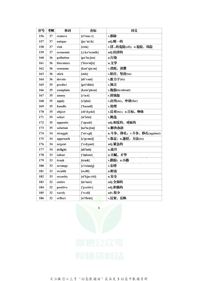 高频词高考英语必背688个高频词汇全集，建议每天背一些！_高中全科精选资料包_英语精选资料包_资料干货