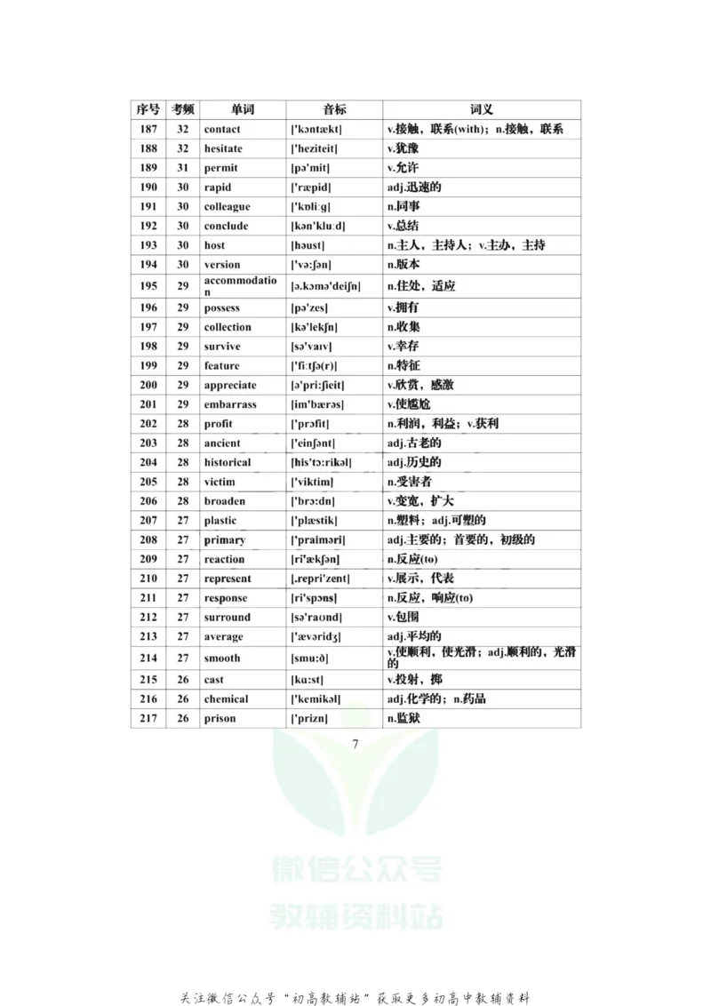 高频词高考英语必背688个高频词汇全集，建议每天背一些！_高中全科精选资料包_英语精选资料包_资料干货