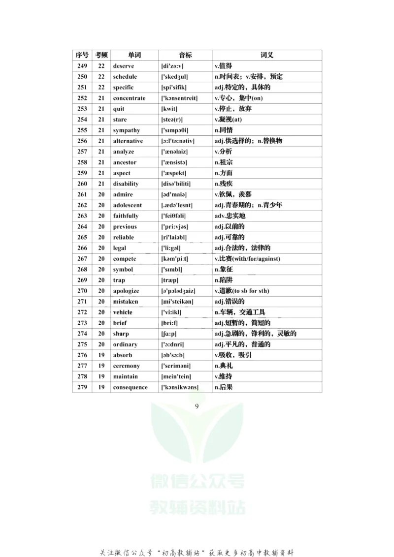 高频词高考英语必背688个高频词汇全集，建议每天背一些！_高中全科精选资料包_英语精选资料包_资料干货