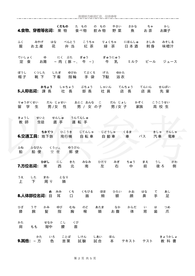 高考高频听力单词汇总_高中课本电子全科人教版语数英政历地物化生必修选修全套课本PPT_高中日语_2.考试专项2018级PDF