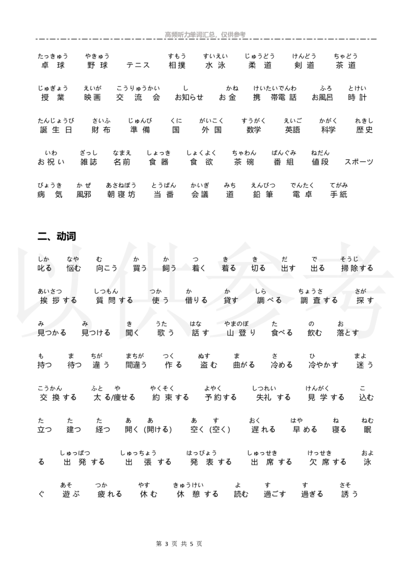 高考高频听力单词汇总_高中课本电子全科人教版语数英政历地物化生必修选修全套课本PPT_高中日语_2.考试专项2018级PDF