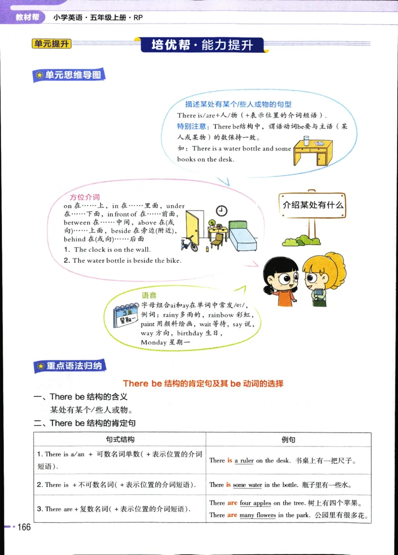 25秋教材帮5英上五年级英语上册_21练习题+试卷合集多套完整版_-26春《教材帮》_3-6上册_25秋五上英语人教PEP版教材帮+练习帮+期末知识挂图