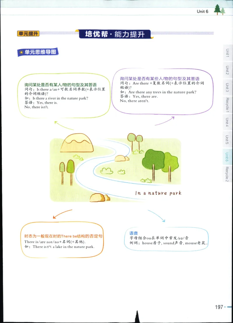 25秋教材帮5英上五年级英语上册_21练习题+试卷合集多套完整版_-26春《教材帮》_3-6上册_25秋五上英语人教PEP版教材帮+练习帮+期末知识挂图