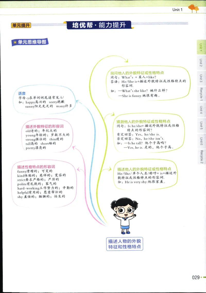 25秋教材帮5英上五年级英语上册_21练习题+试卷合集多套完整版_-26春《教材帮》_3-6上册_25秋五上英语人教PEP版教材帮+练习帮+期末知识挂图