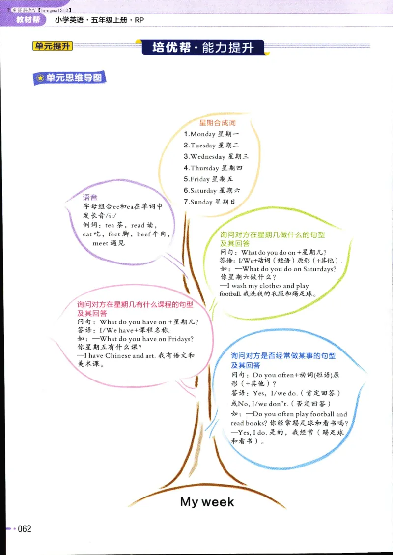 25秋教材帮5英上五年级英语上册_21练习题+试卷合集多套完整版_-26春《教材帮》_3-6上册_25秋五上英语人教PEP版教材帮+练习帮+期末知识挂图