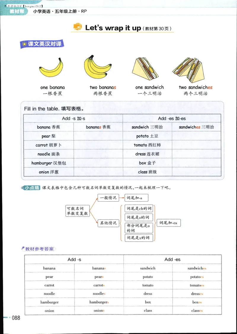 25秋教材帮5英上五年级英语上册_21练习题+试卷合集多套完整版_-26春《教材帮》_3-6上册_25秋五上英语人教PEP版教材帮+练习帮+期末知识挂图