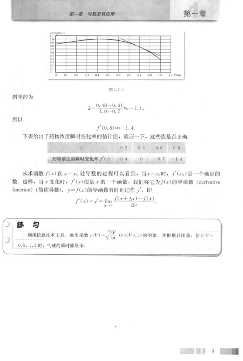 高中数学A版选修2-2导数推理复数_高中课本电子全科人教版语数英政历地物化生必修选修全套课本PPT_高中数学A版