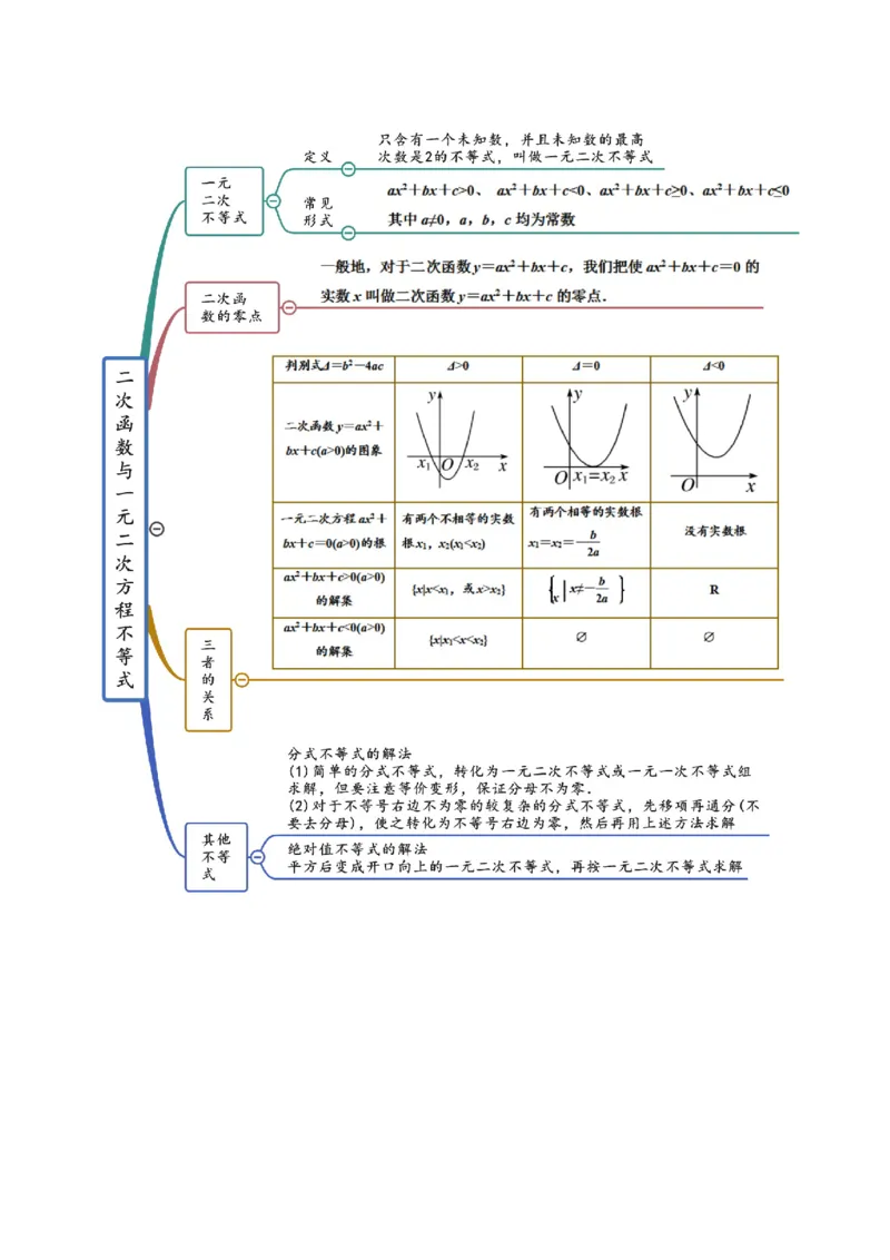第04讲一元二次函数（方程，不等式）(精讲+精练）（学生版）_2.2025数学总复习_2023年新高考资料_一轮复习_2023新高考数学一轮复习（新教材新高考）