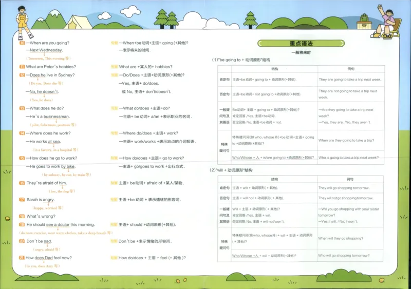 25秋《教材帮》英语人教pep6上知识挂图_21练习题+试卷合集多套完整版_-26春《教材帮》_3-6上册_25秋六上英语人教PEP版教材帮+练习帮+期末知识挂图