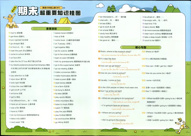 25秋《教材帮》英语人教pep6上知识挂图_21练习题+试卷合集多套完整版_-26春《教材帮》_3-6上册_25秋六上英语人教PEP版教材帮+练习帮+期末知识挂图