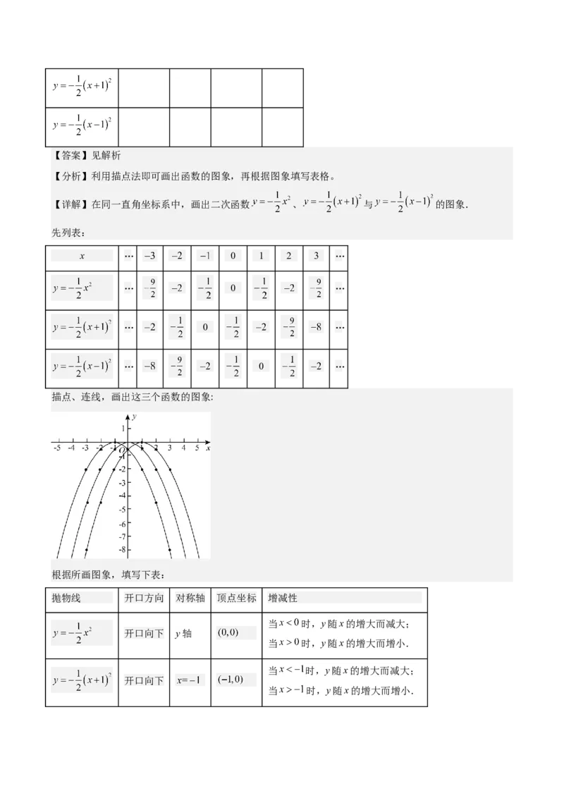 专题22.2二次函数y=ax&sup2;、y=ax&sup2;+k、y=a(x-h)&sup2;、y=a(x-h)&sup2;+k的图象和性质之四大考点（教师版）_初中数学_九年级数学上册（人教版）_重难点专题提优-V8