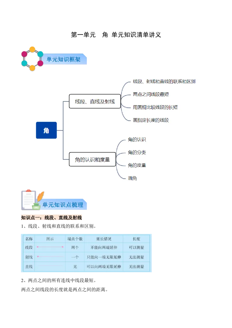 第一单元角（知识清单）（解析版）(1)_三年级数学下册（苏教版）_知识总结_新课标资料（看这里面）