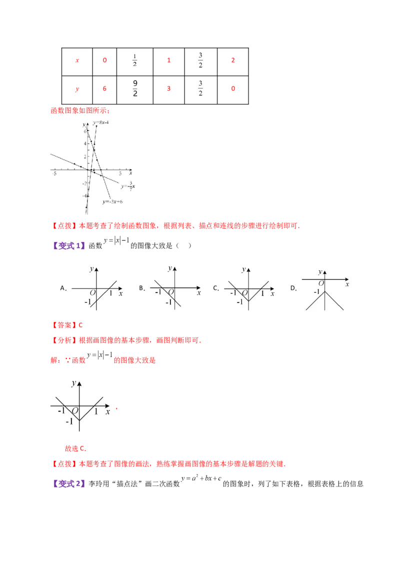 专题19.4函数的图象（知识梳理与考点分类讲解）-（人教版）_初中数学_八年级数学下册（人教版）_专题突破练习-V4