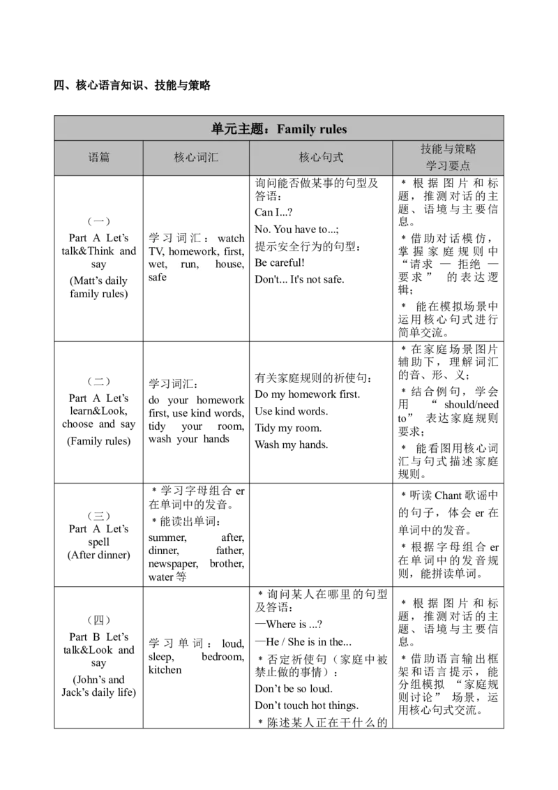 Unit2FamilyRules_00上课课件PPT+教案第十套完整版_教案