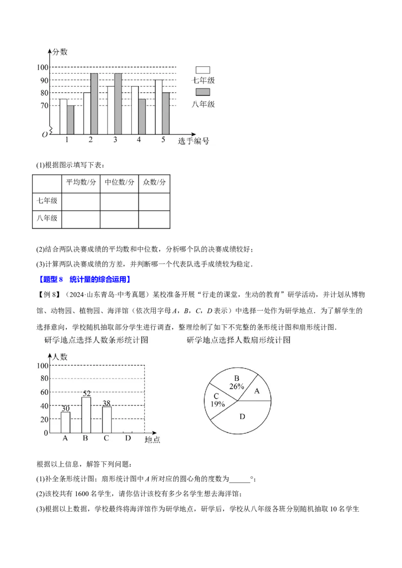 专题20.1数据的分析（八大题型）（举一反三）（人教版）（学生版）_初中数学_八年级数学下册（人教版）_母题专项-U66_2025版