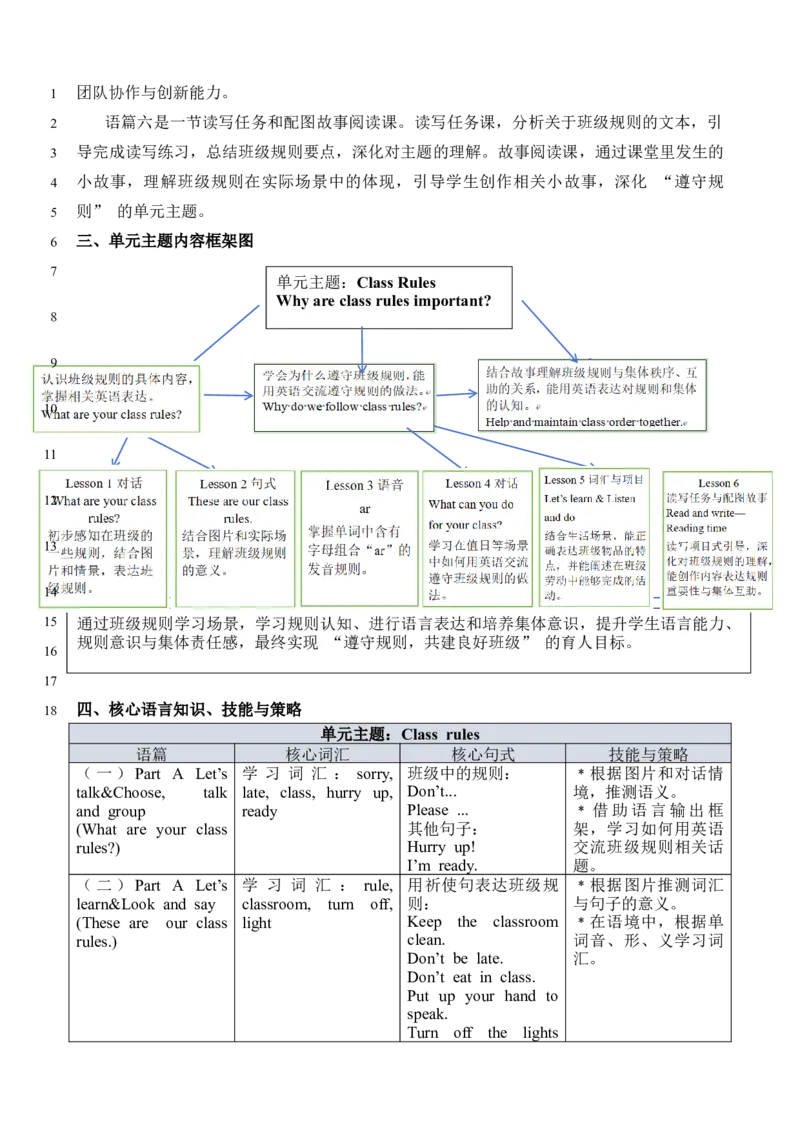 Unit1ClassRules_00上课课件PPT+教案第十套完整版_教案