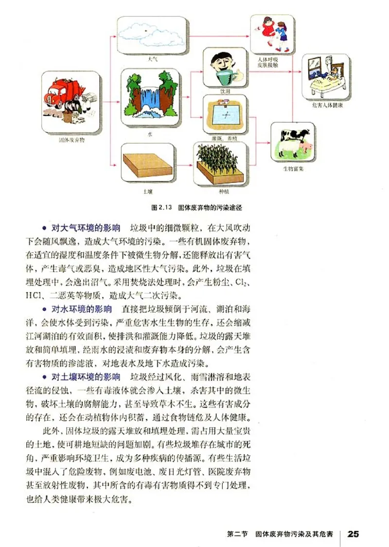 高中地理选修6环境保护_高中课本电子全科人教版语数英政历地物化生必修选修全套课本PPT_高中课本人教部编版_高中地理课本