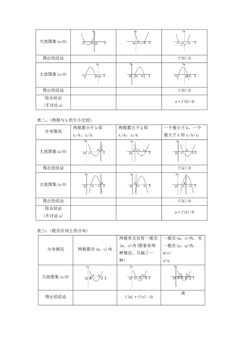 第04讲一元二次不等式及简单不等式（解析版）_2.2025数学总复习_2023年新高考资料_一轮复习_2023年高考数学一轮复习考点精讲练+易错题型（新高考专用）