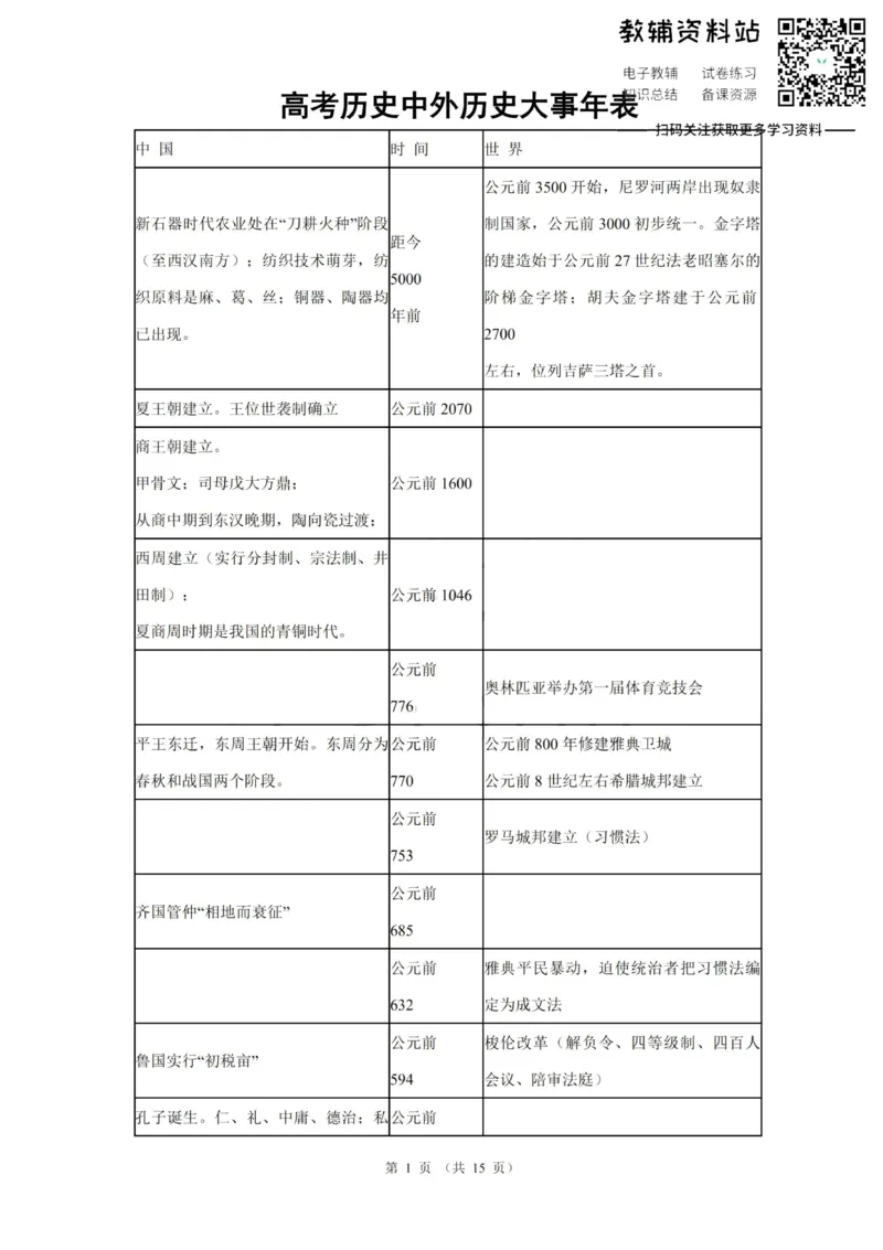 大事年表高考历史中外历史大事年表_高中全科精选资料包_历史精选资料包_资料干货