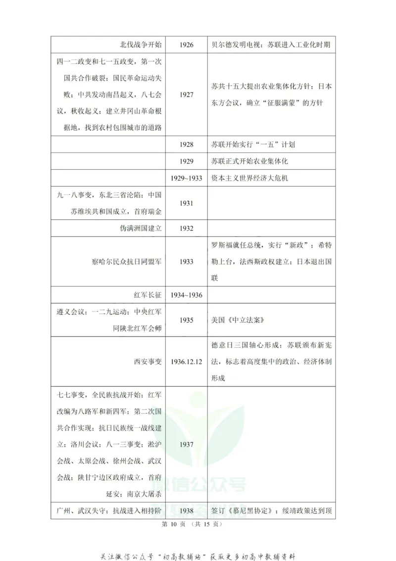 大事年表高考历史中外历史大事年表_高中全科精选资料包_历史精选资料包_资料干货