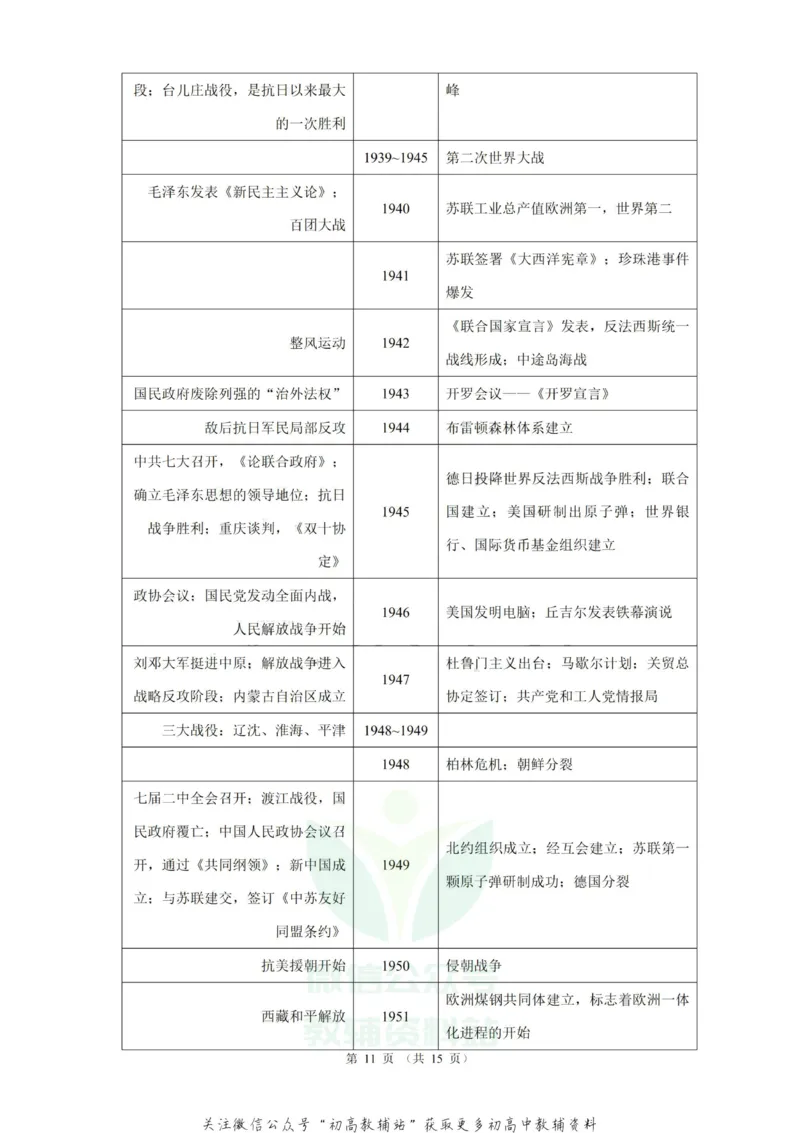 大事年表高考历史中外历史大事年表_高中全科精选资料包_历史精选资料包_资料干货