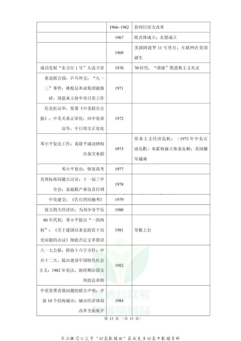 大事年表高考历史中外历史大事年表_高中全科精选资料包_历史精选资料包_资料干货