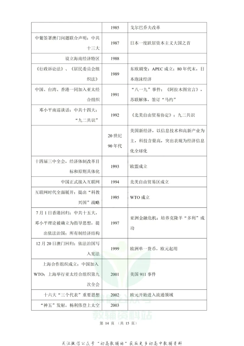 大事年表高考历史中外历史大事年表_高中全科精选资料包_历史精选资料包_资料干货