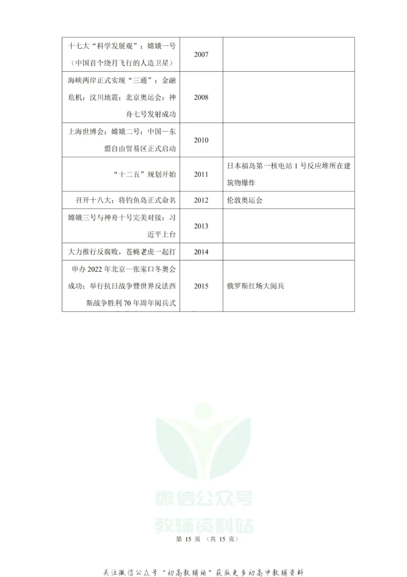 大事年表高考历史中外历史大事年表_高中全科精选资料包_历史精选资料包_资料干货