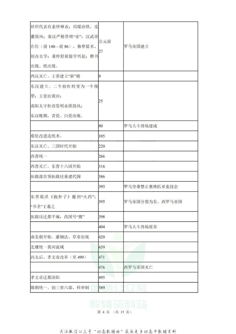 大事年表高考历史中外历史大事年表_高中全科精选资料包_历史精选资料包_资料干货