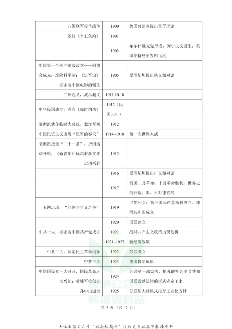 大事年表高考历史中外历史大事年表_高中全科精选资料包_历史精选资料包_资料干货