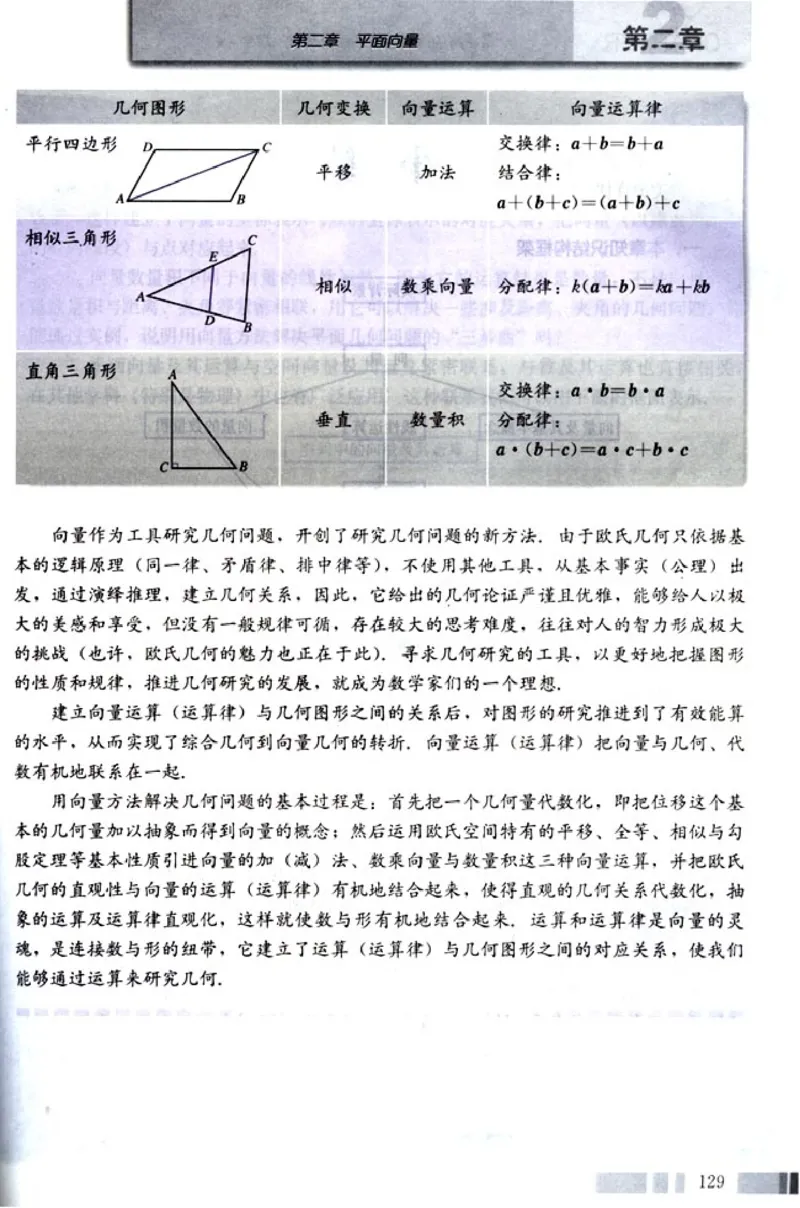 高中数学A版+必修4三角函数平面向量_高中课本电子全科人教版语数英政历地物化生必修选修全套课本PPT_高中数学A版