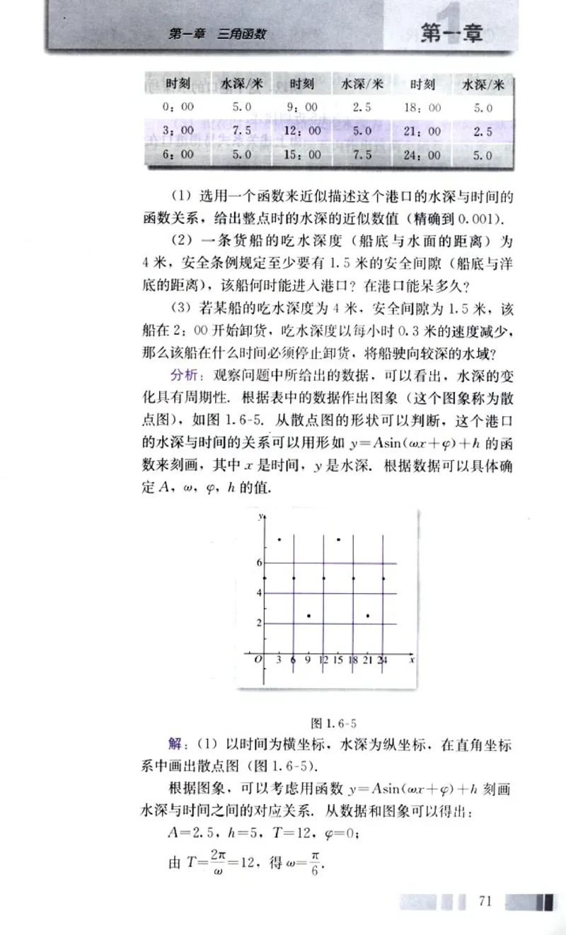 高中数学A版+必修4三角函数平面向量_高中课本电子全科人教版语数英政历地物化生必修选修全套课本PPT_高中数学A版