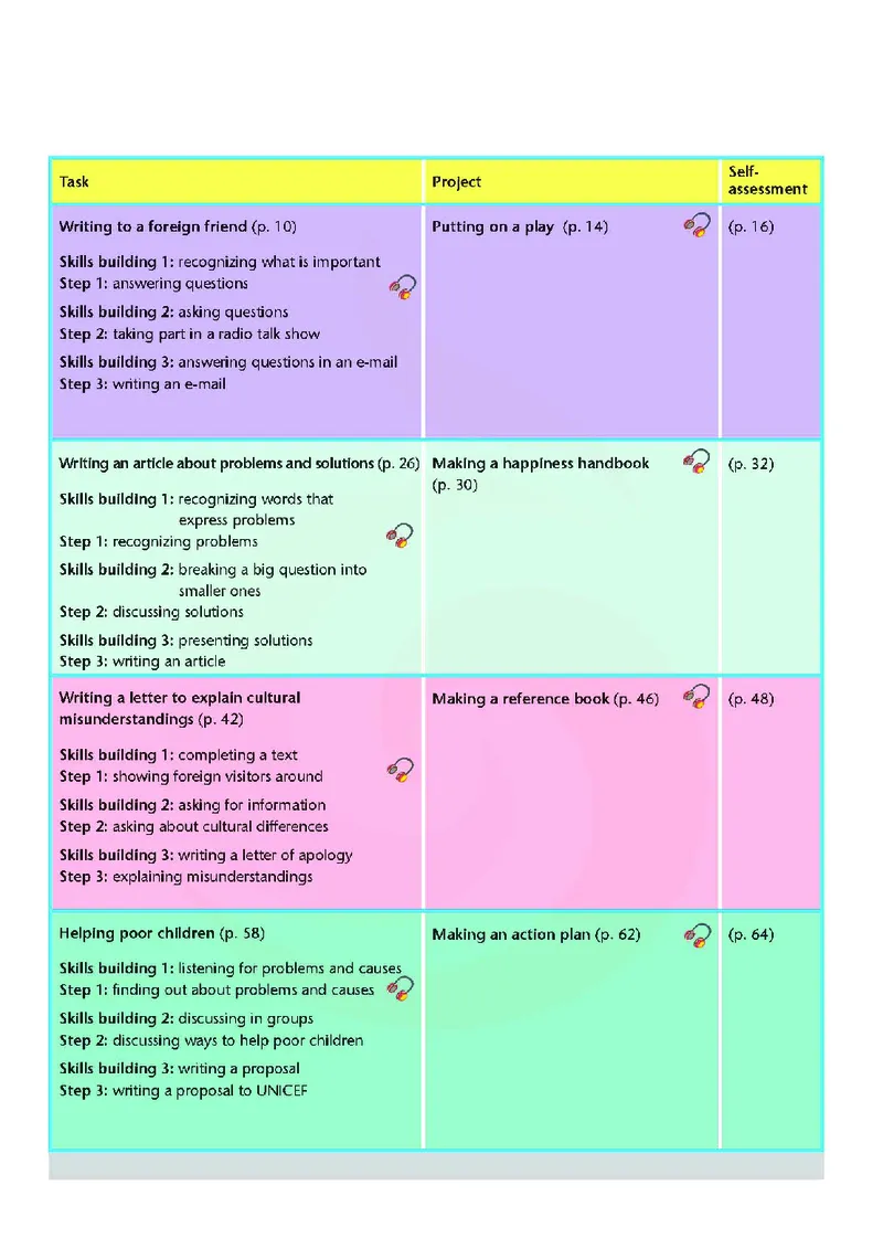 牛津高中英语（模块六&middot;高二上学期）_高中课本电子全科人教版语数英政历地物化生必修选修全套课本PPT_高中英语译林版