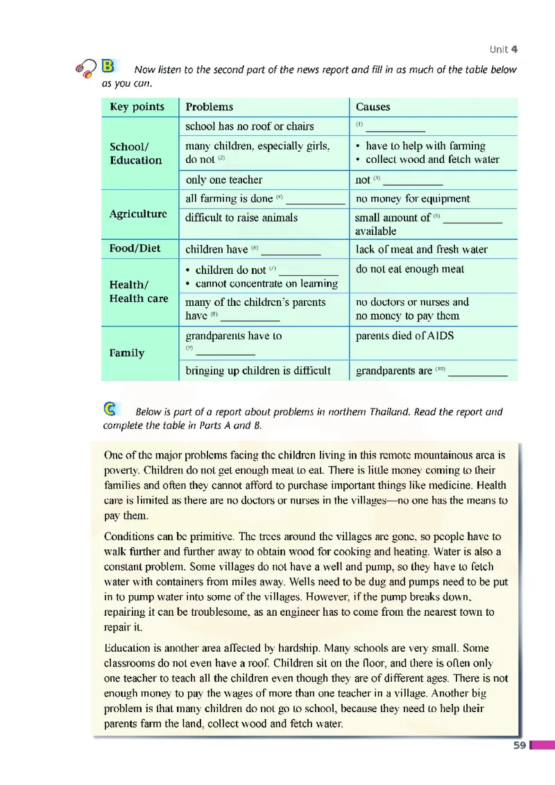 牛津高中英语（模块六&middot;高二上学期）_高中课本电子全科人教版语数英政历地物化生必修选修全套课本PPT_高中英语译林版