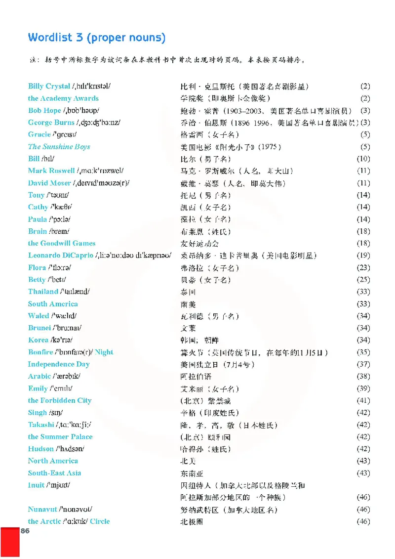 牛津高中英语（模块六&middot;高二上学期）_高中课本电子全科人教版语数英政历地物化生必修选修全套课本PPT_高中英语译林版