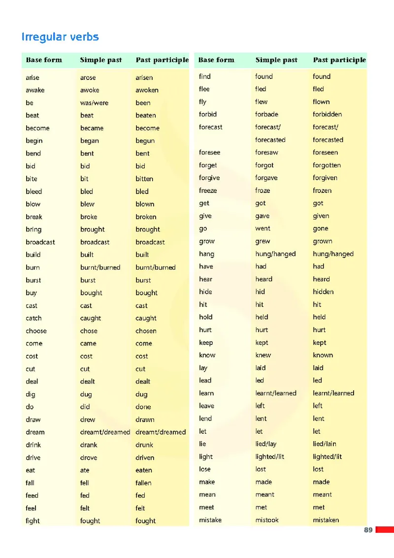 牛津高中英语（模块六&middot;高二上学期）_高中课本电子全科人教版语数英政历地物化生必修选修全套课本PPT_高中英语译林版