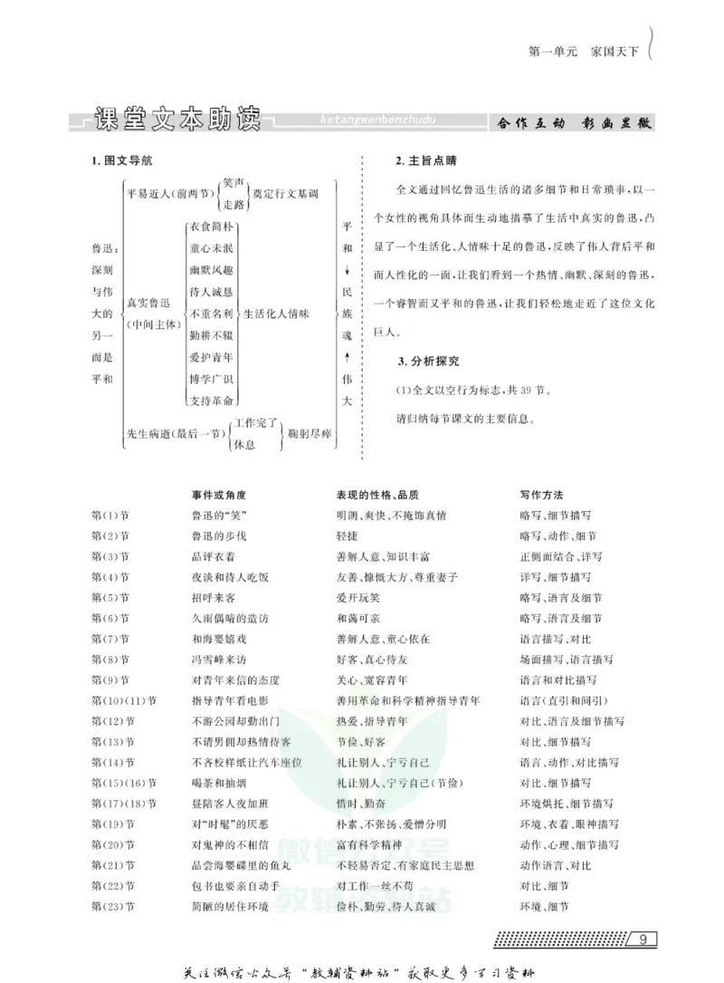 名师同步导学语文人教版选修-中外传记作品选读_名师同步导学_高中语文