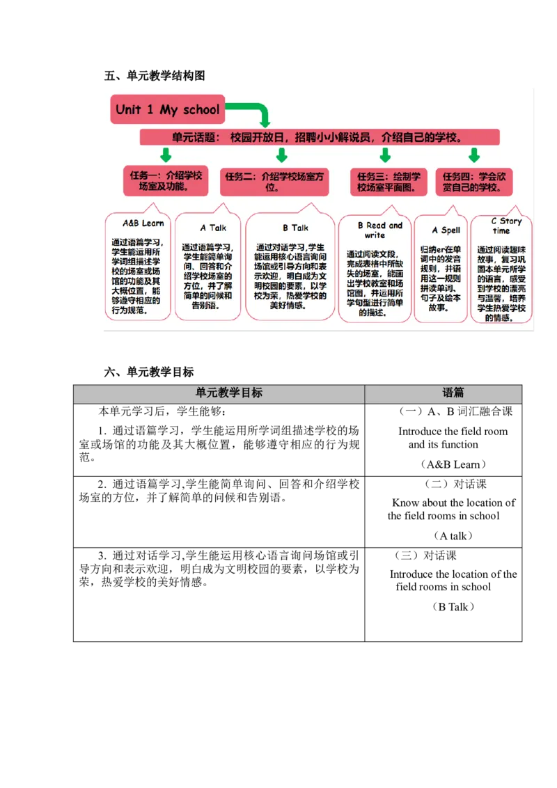 Unit1Myschool大单元整体教学设计_大单元整体教学设计