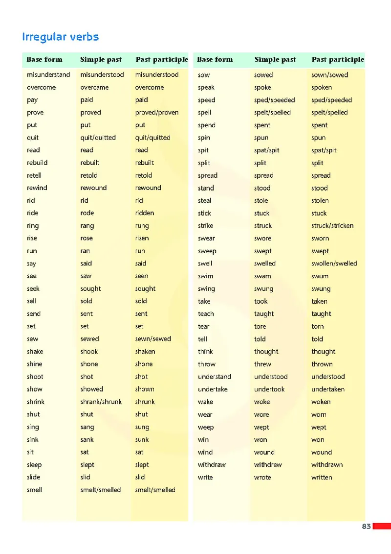 牛津高中英语（模块三&middot;高一下学期）_高中课本电子全科人教版语数英政历地物化生必修选修全套课本PPT_高中英语译林版