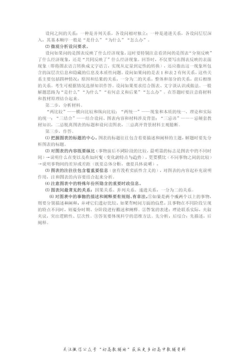 答题模板高考政治答题模板（完整版）_高中全科精选资料包_政治精选资料包_解题技巧