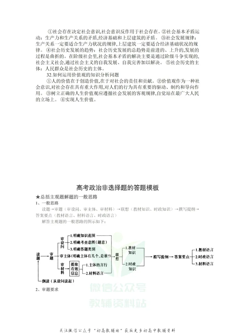 答题模板高考政治答题模板（完整版）_高中全科精选资料包_政治精选资料包_解题技巧
