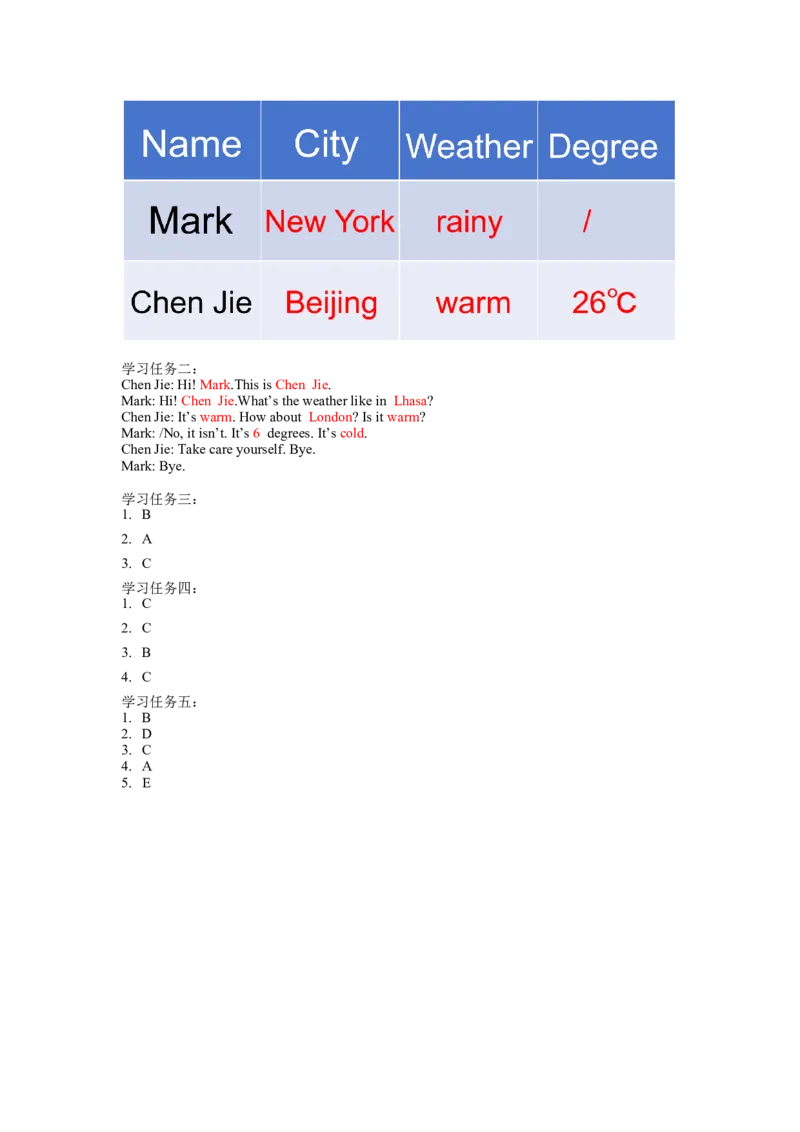 Unit3&nbsp;&nbsp;第4课时（学习任务单）Part&nbsp;B&nbsp;Let&rsquo;s&nbsp;talk&nbsp;&&nbsp;Let'splay-（人教PEP版）_学习任务单