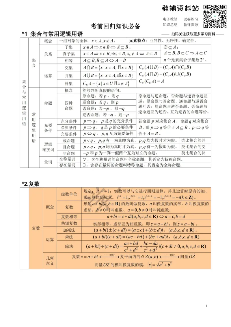 高中数学公式及考点大全_高中全科精选资料包_数学精选资料包_资料干货