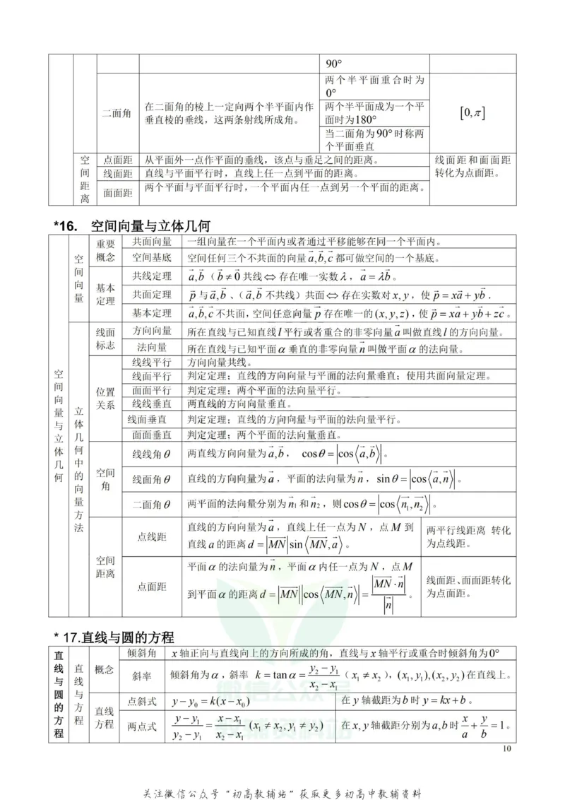 高中数学公式及考点大全_高中全科精选资料包_数学精选资料包_资料干货
