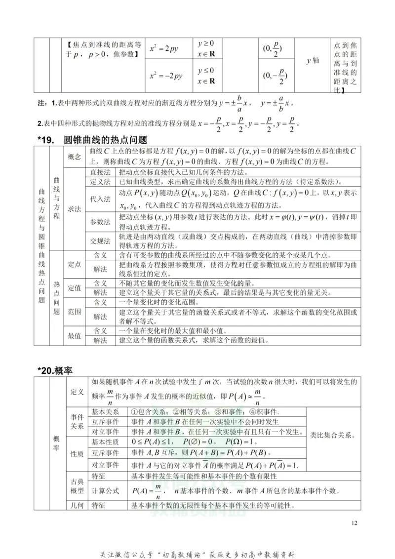 高中数学公式及考点大全_高中全科精选资料包_数学精选资料包_资料干货