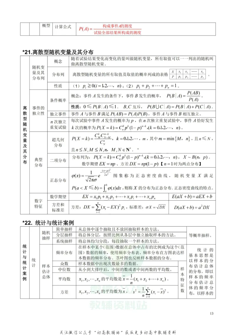 高中数学公式及考点大全_高中全科精选资料包_数学精选资料包_资料干货
