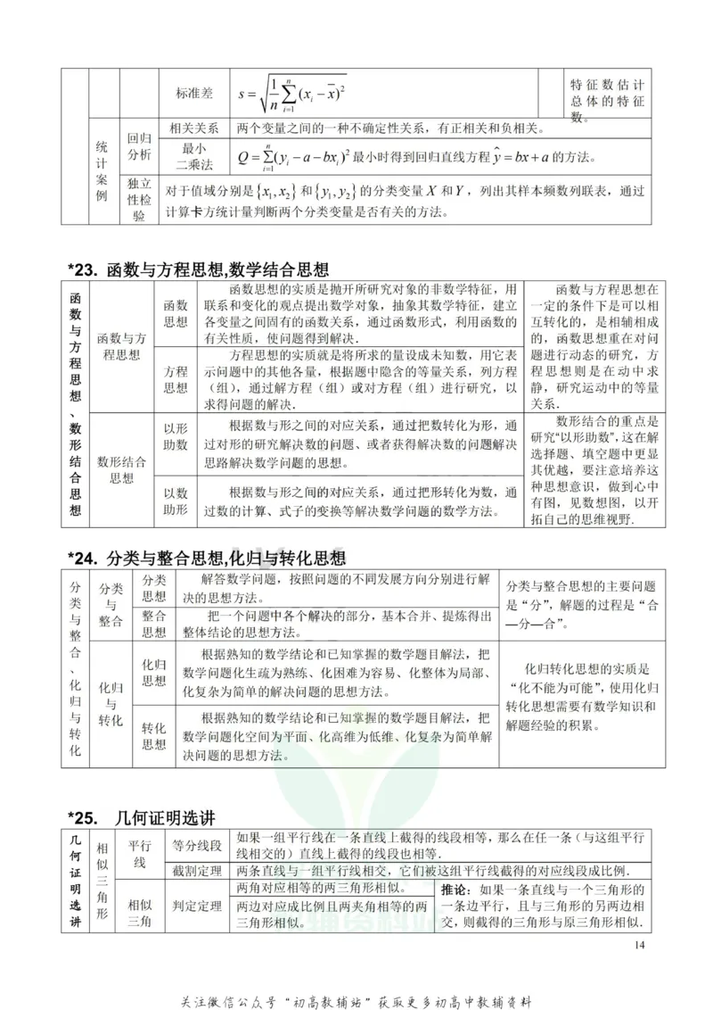 高中数学公式及考点大全_高中全科精选资料包_数学精选资料包_资料干货