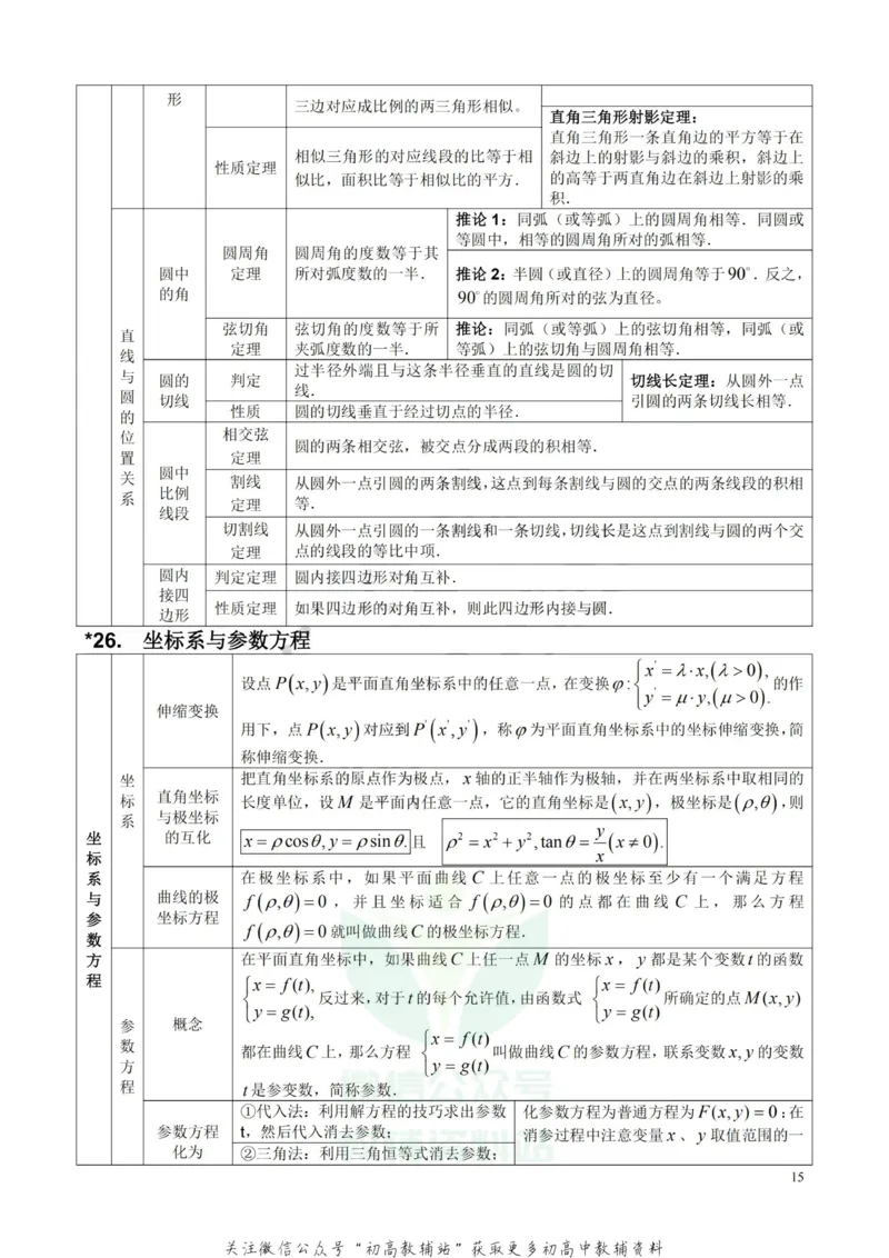 高中数学公式及考点大全_高中全科精选资料包_数学精选资料包_资料干货