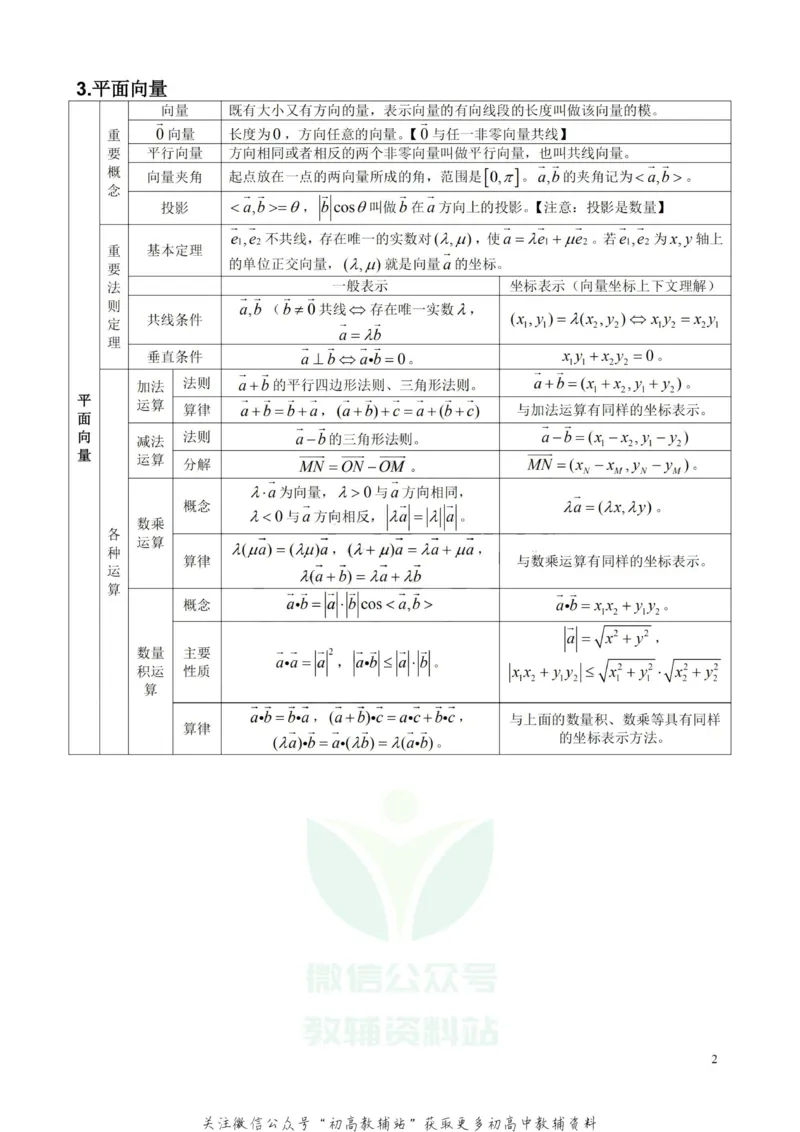 高中数学公式及考点大全_高中全科精选资料包_数学精选资料包_资料干货