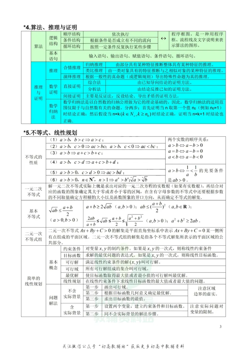 高中数学公式及考点大全_高中全科精选资料包_数学精选资料包_资料干货